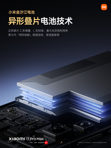 (Источник изображения: Xiaomi)