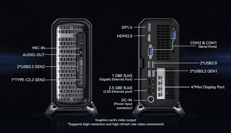Мини-ПК Acemagic G3A оснащён обширным набором портов, включая два порта Ethernet и шесть видеовыходов.