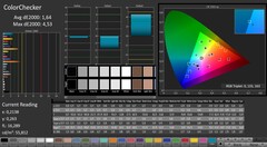 CalMAN: ColorChecker (после калибровки)