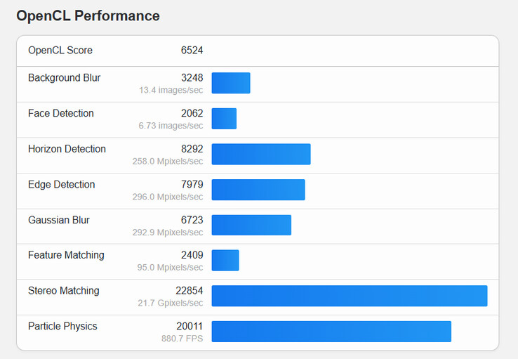 (Источник изображения: Geekbench)