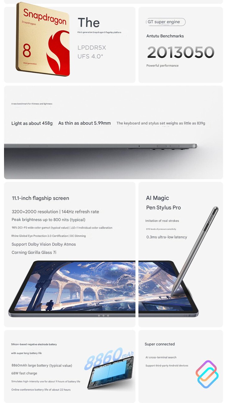 Основные характеристики планшета Xiaoxin Tablet Pro GT (Источник изображения: Lenovo - машинный перевод)