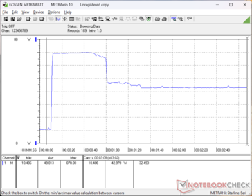 Prime95+FurMark стресс начался на отметке 10s
