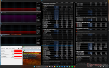 Prime95+FurMark