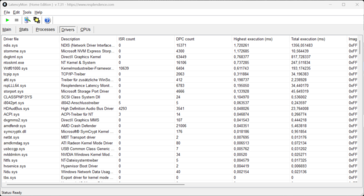 LatencyMon - драйвер