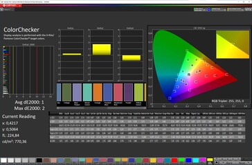 CalMAN - Color accuracy (sRGB)