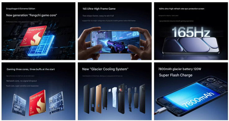 Основные характеристики Ace 6 (Источник изображения: OnePlus - машинный перевод)