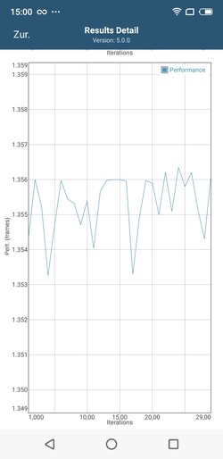 GFXBench: Manhattan 3.1