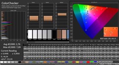 CalMAN: Colour accuracy