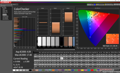 ColorChecker (после калибровки)