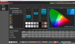 ColorChecker (по умолчанию)