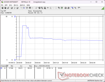 Prime95+FurMark стресс начался на отметке 10s