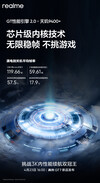 (Источник изображения: Realme)
