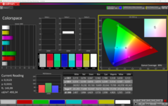 в сравнении с AdobeRGB