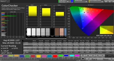 CalMAN Color Accuracy