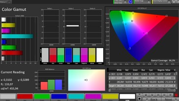CalMAN - Цветовой охват при ориентации на P3, основной экран, режим Natural