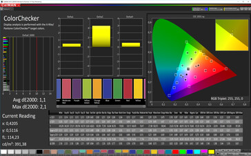 CalMAN - color accuracy (Нормальныйl, Стандарт, sRGB)