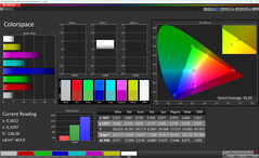 Цветовое пространство (целевое цветовое пространство: sRGB)
