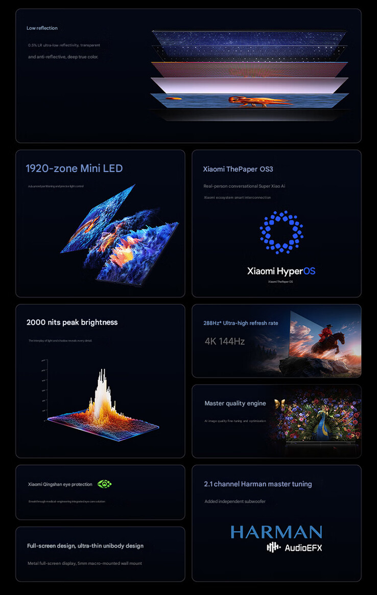 Основные характеристики 100-дюймовой модели (машинный перевод)