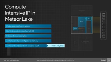 Meteor-Lake: Обработка дисплейного сигнала вынесена за пределы графики