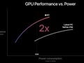 Apple M1 GPU (7 ядер)