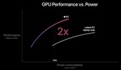 Apple M1 7-Core GPU