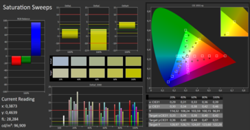 CalMAN: color saturation