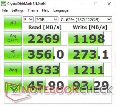 CDM 5.5