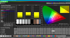 Color analysis (после калибровки)