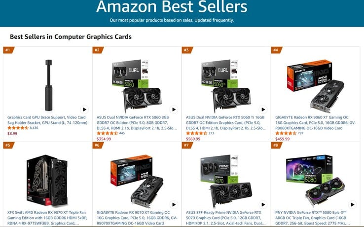 Самые продаваемые графические процессоры на Amazon.