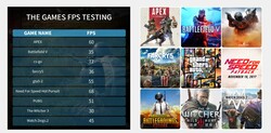 Результаты игровых тестов, проведённых производителем (Изображение: Minisforum)