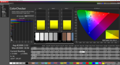 ColorChecker после калибровки