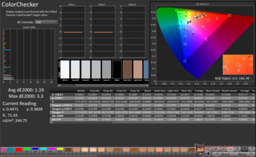 ColorChecker Avg dE2000: 1.19. Максимальный dE2000: 3.3