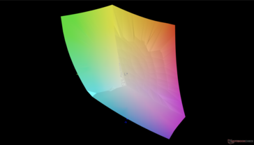 по сравнению с sRGB