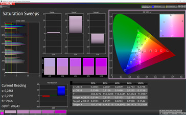 Color saturation (sRGB)