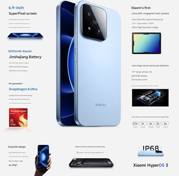 Основные характеристики Xiaomi 17 max (машинный перевод)