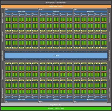 Концепт архитектуры NVIDIA GA103 RTX 3080 Ampere. (Источник: KittyCorgi, Twitter)