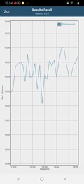 GFXBench Manhattan OpenGL ES 3.1