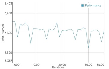 GFXBench battery test T-Rex