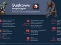 Qualcomm SD 750G 5G
