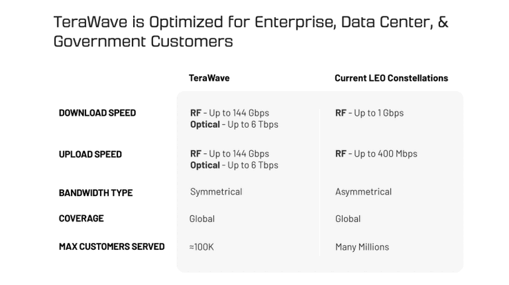 Компания Blue Origin планирует привлечь около 100 000 клиентов. (Источник изображения: Blue Origin)