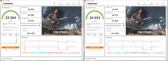 Слева - результат одной такой RTX 3070 в Fire Strike, справа - новый результат с другой 125-ваттовой прошивкой (Изображение: Форумы Notebookreview)