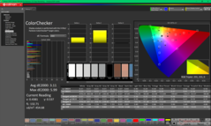 ColorChecker перед калибровкой (P3)