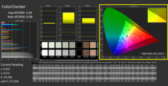 CalMAN: ColorChecker