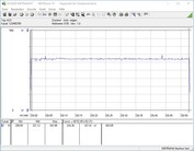 Энергопотребление (FurMark PT 100%)