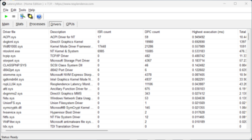 LatencyMon - Драйверы