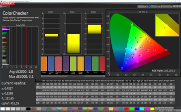 Color accuracy (цветовое пространство: P3)