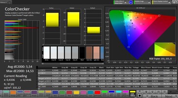 CalMAN color accuracy – Saturated