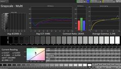 Градации серого