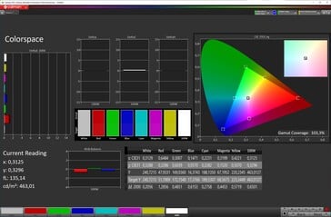 Color space (Исходный цвет, Цветовая температура стандартная, sRGB)