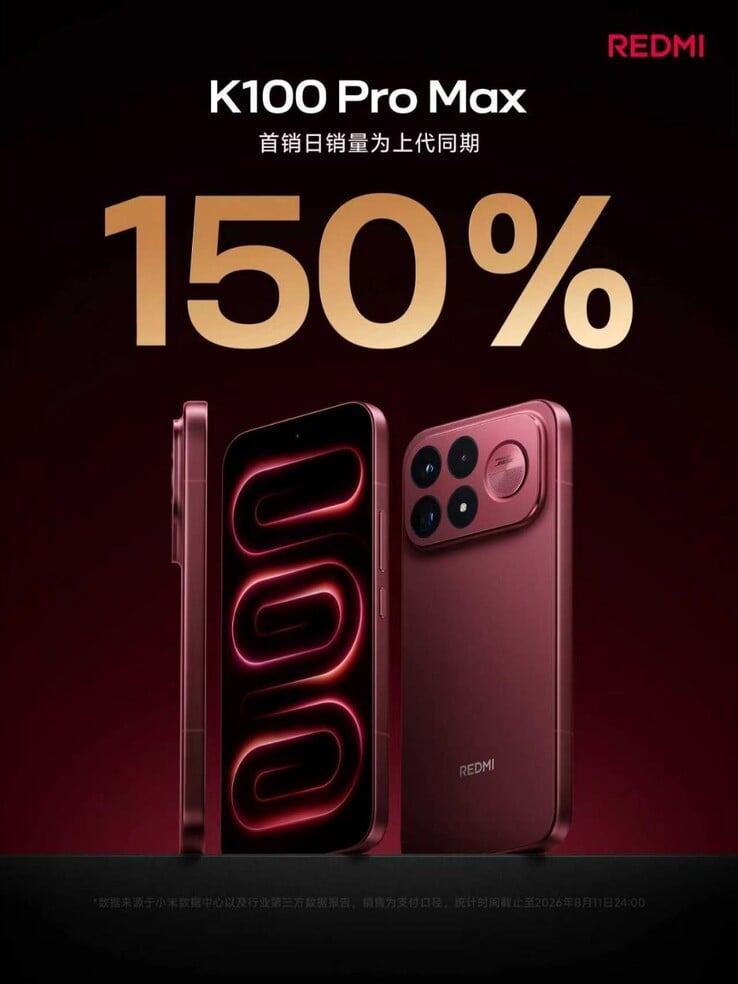 Количество предзаказов на Redmi K100 Pro Max